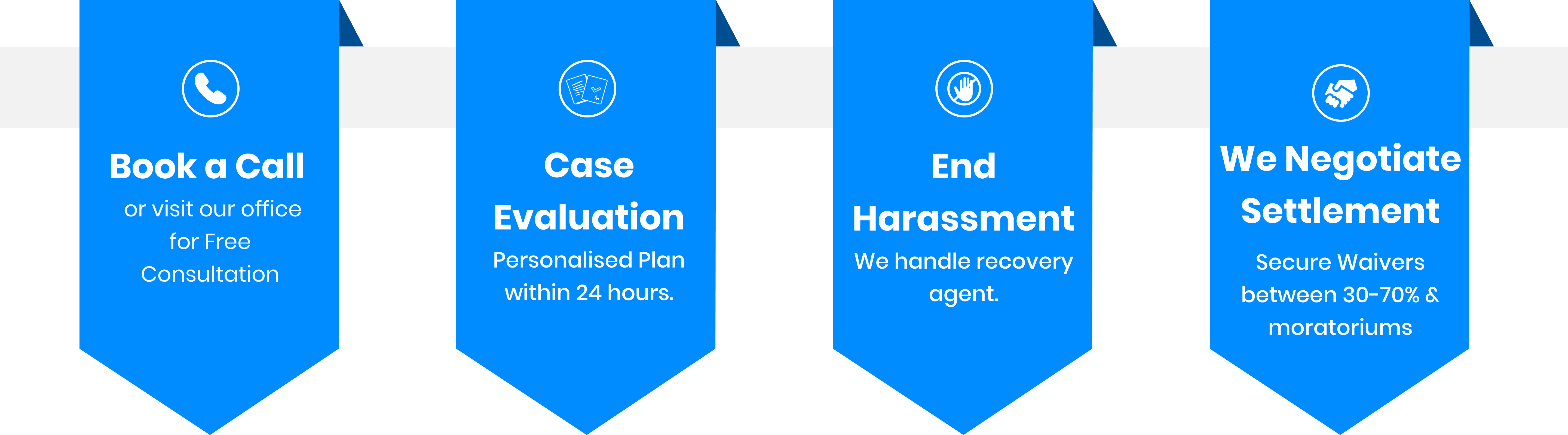 How We Help You